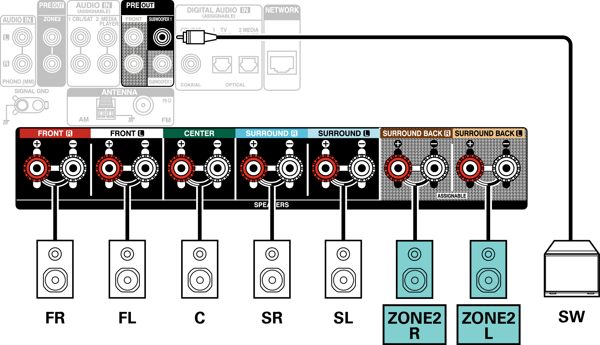 Conne SP 5.1 ZONE2 X18E3